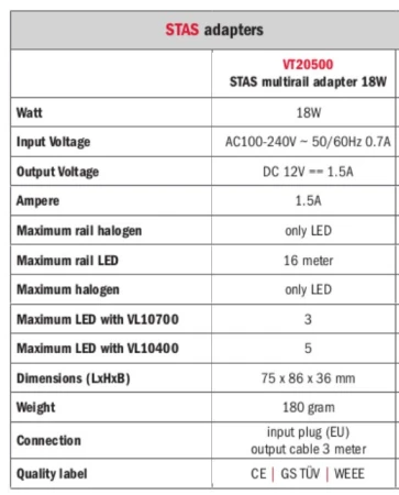 stas-adapters 18 W