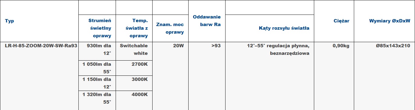 Specyfikacja reflektora